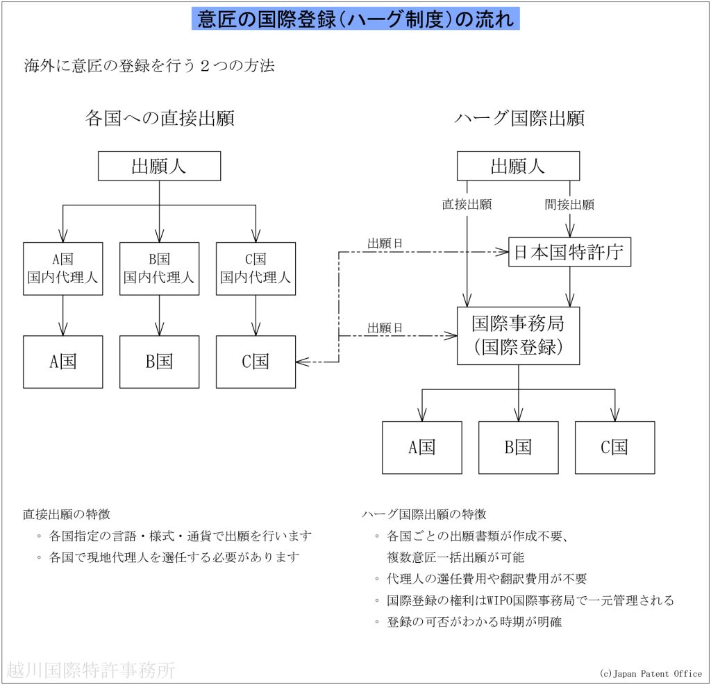 hague nihongo