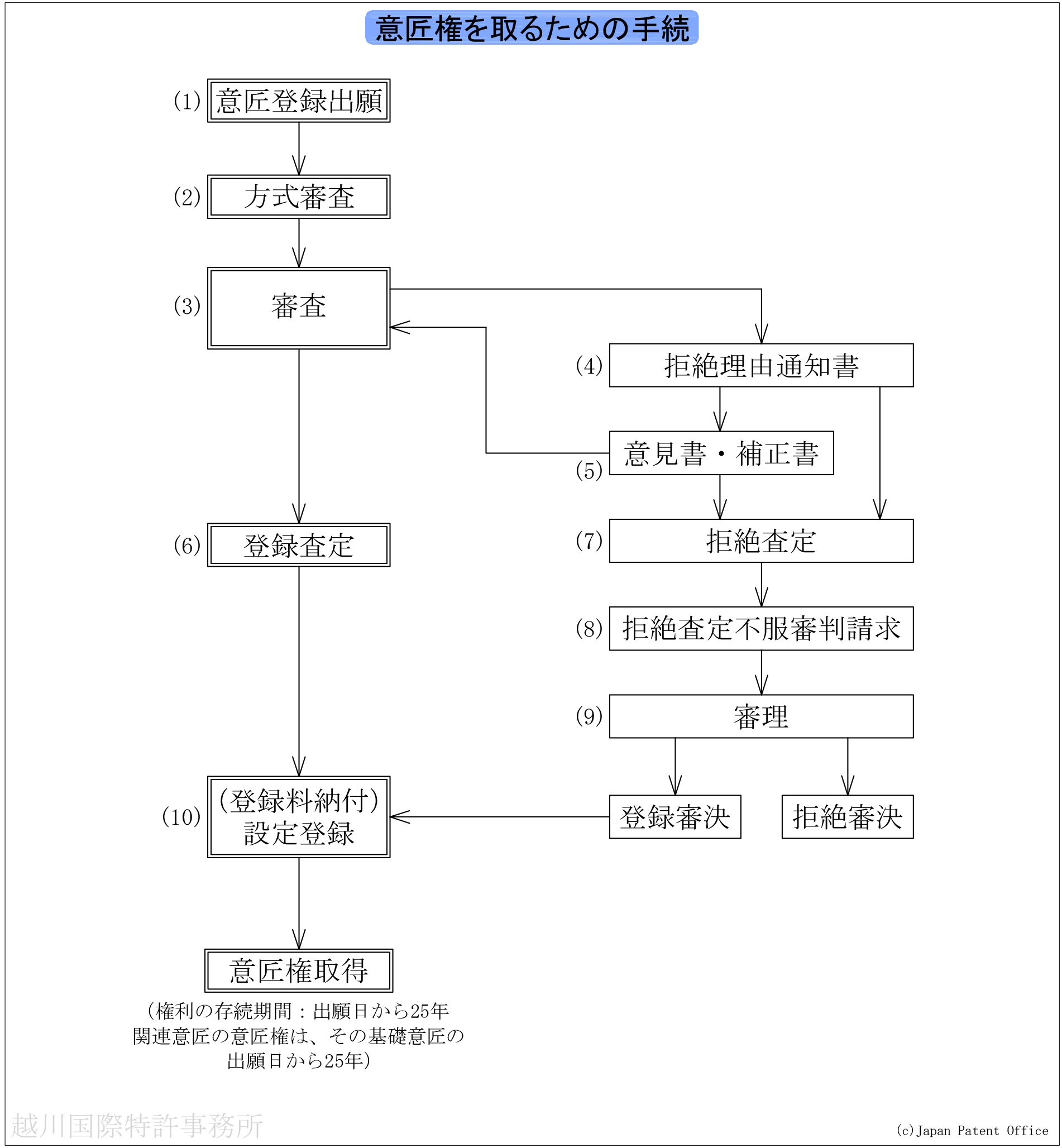 ishou nihongo