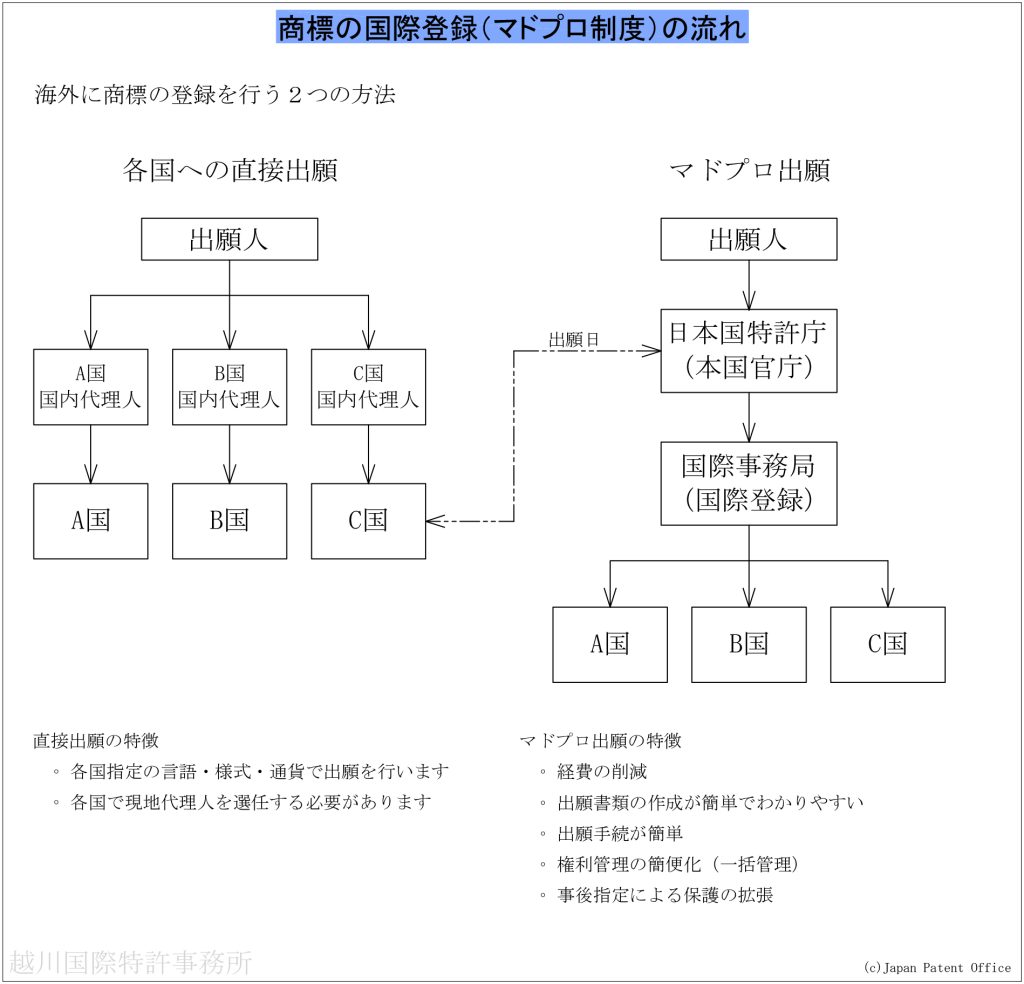 madpro nihongo