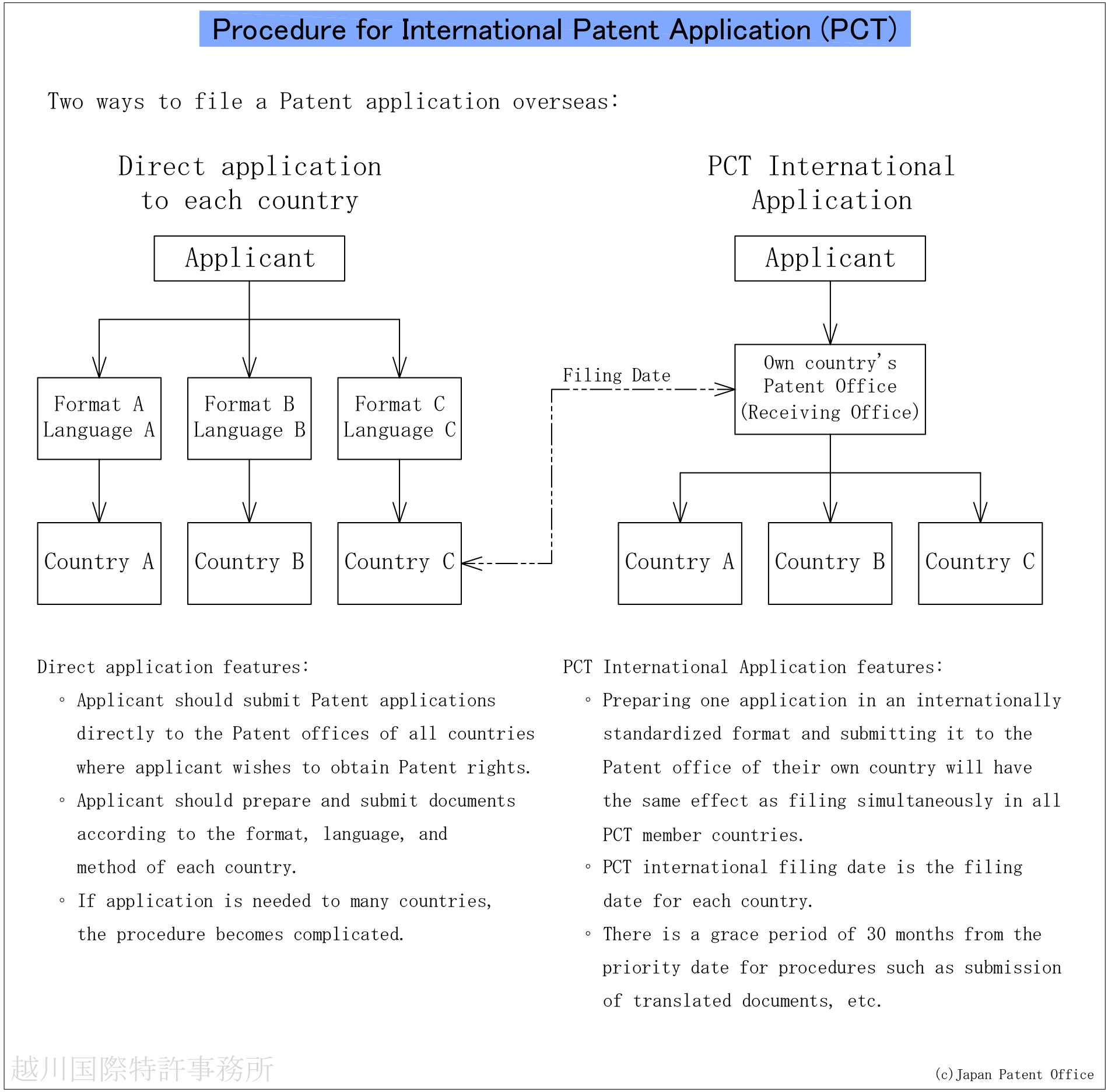 pct nihongo