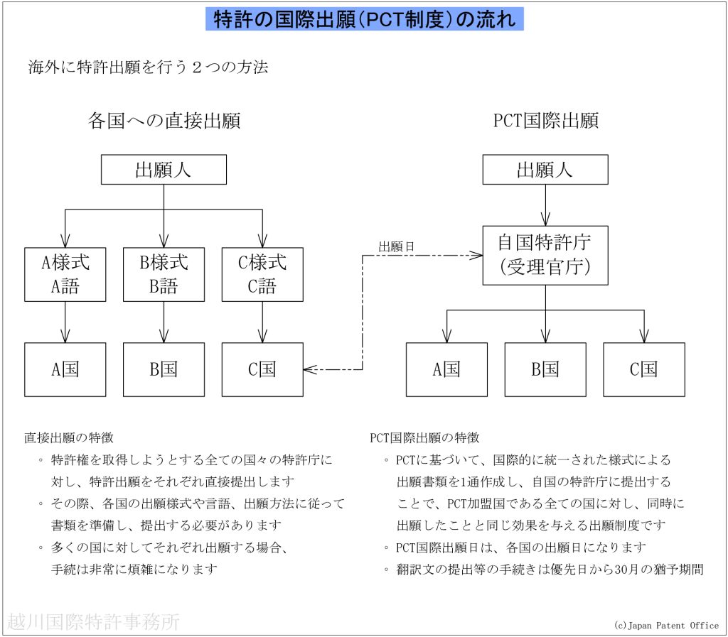 pct nihongo