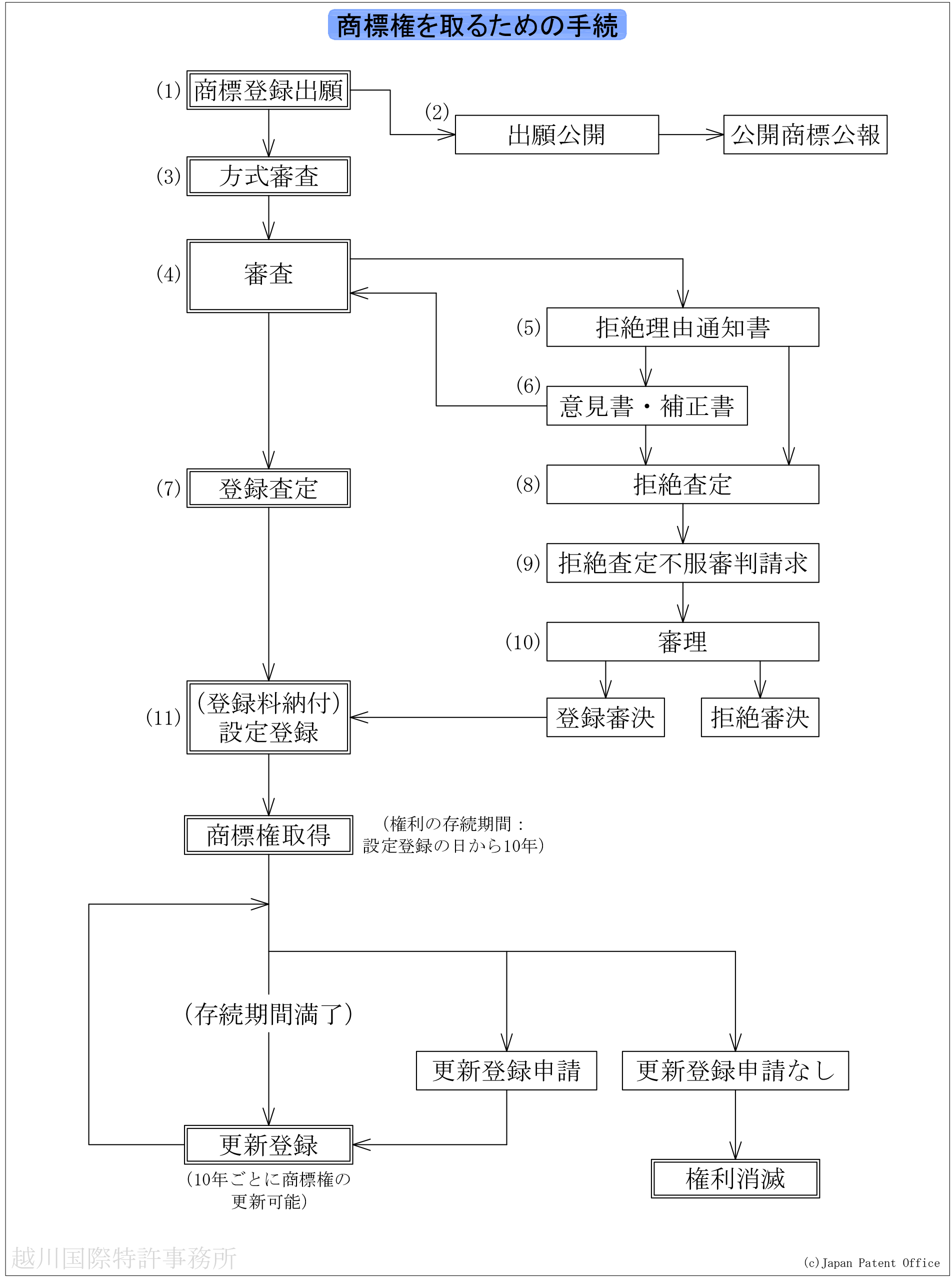 shouhyou nihongo