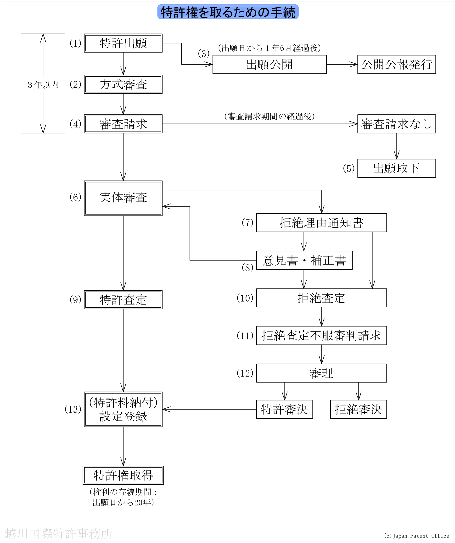 tokkyo nihongo