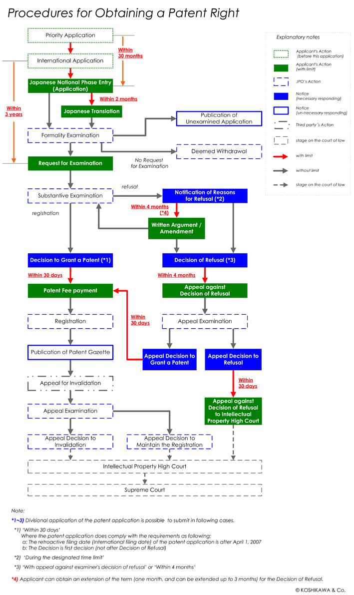 Patent_National Phase Application from PCT Application